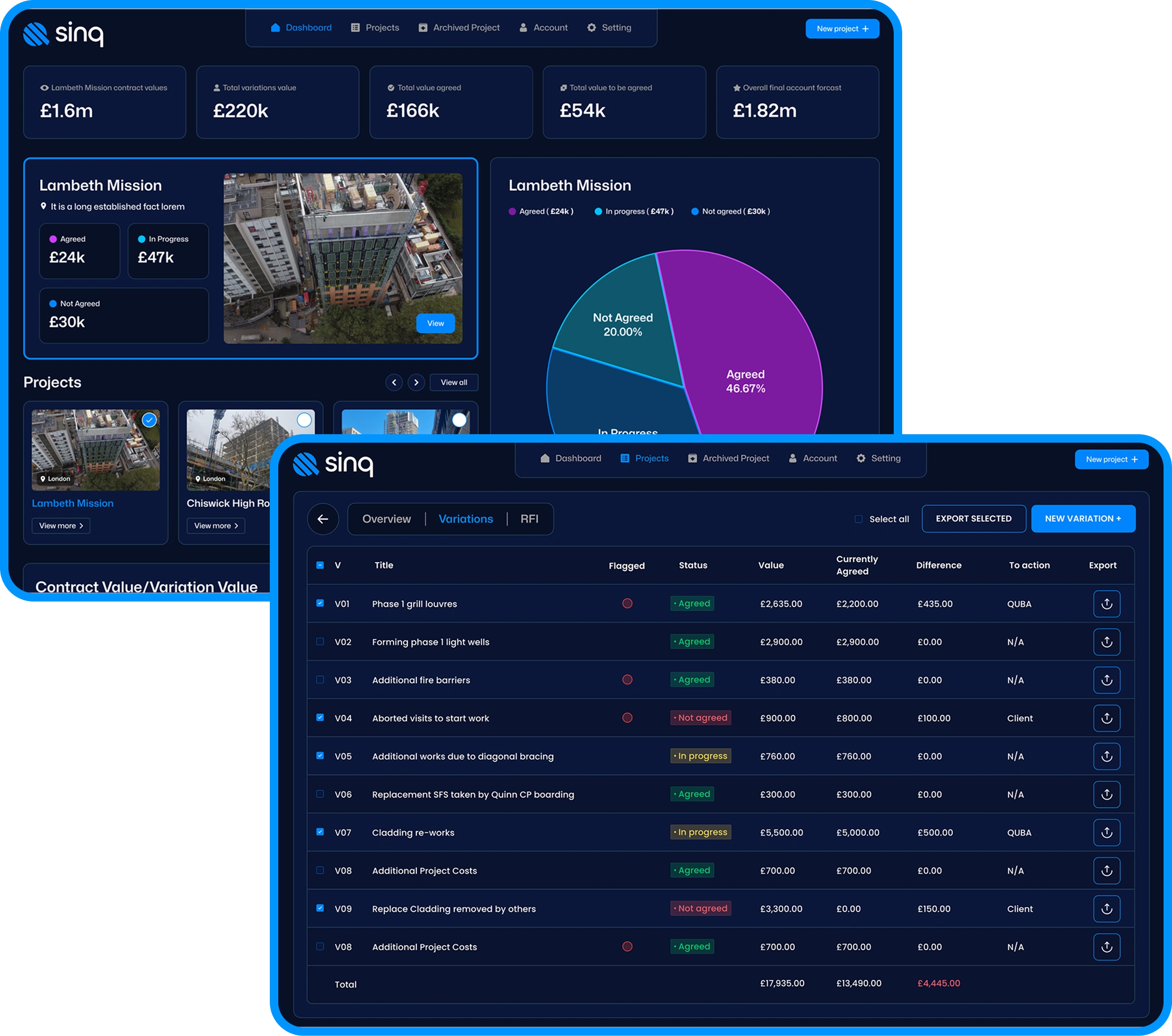 SINQ — Construction, Analytics project built by Foundry 5
